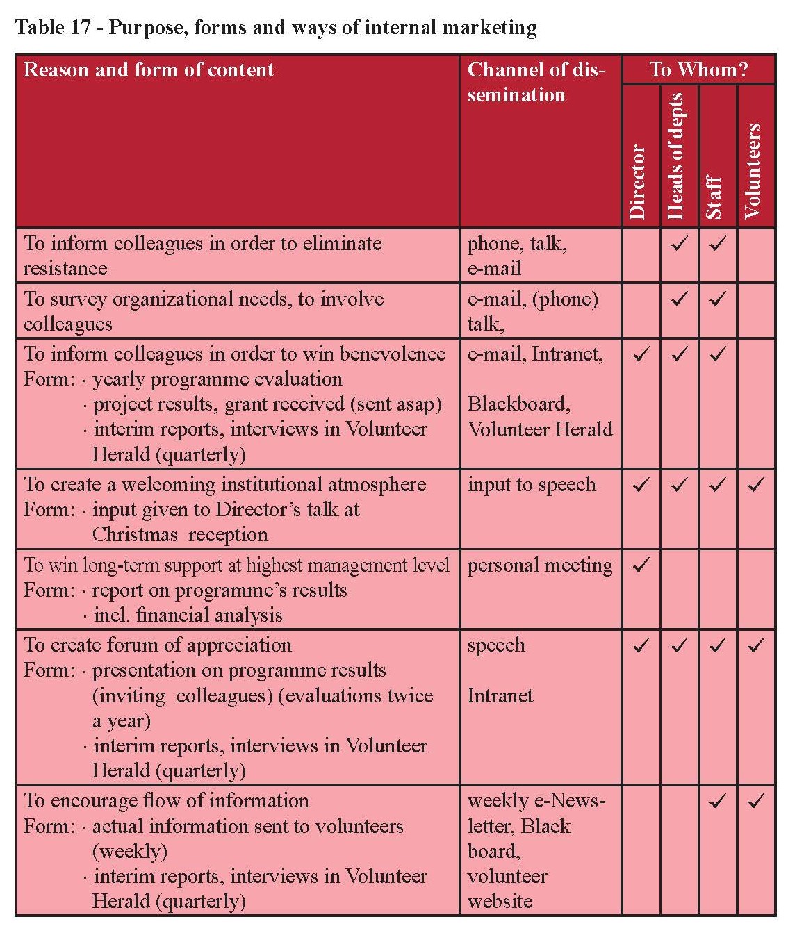 Illustration from Csordas book Illustration from Csordas book